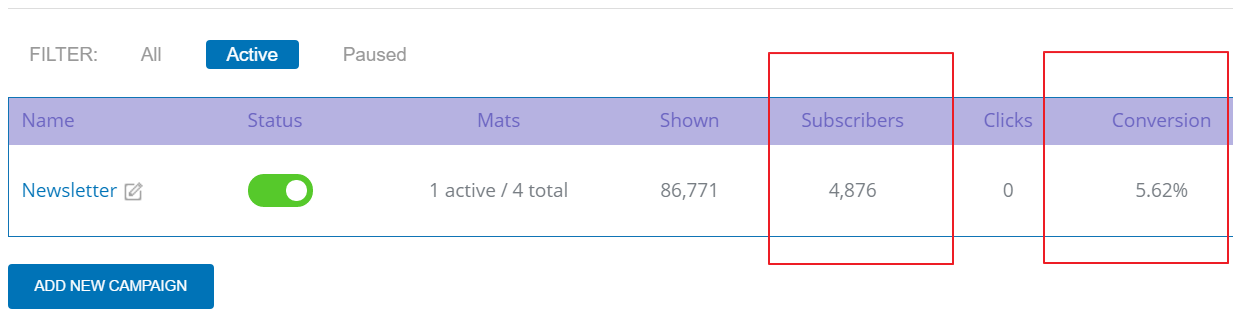 Welcome Mat conversion rate