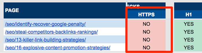 Checking HTTPs status in on-page checklist