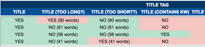 Title tag keyword optimization