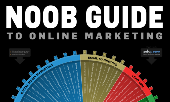 UnBounce Noob Marketing Guide