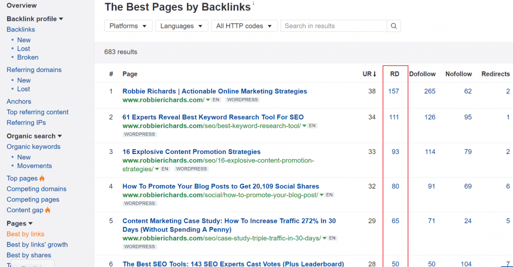 Ahrefs Best Links report