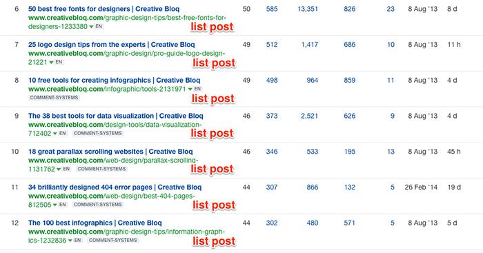 Uncover specific competitor link building strategies