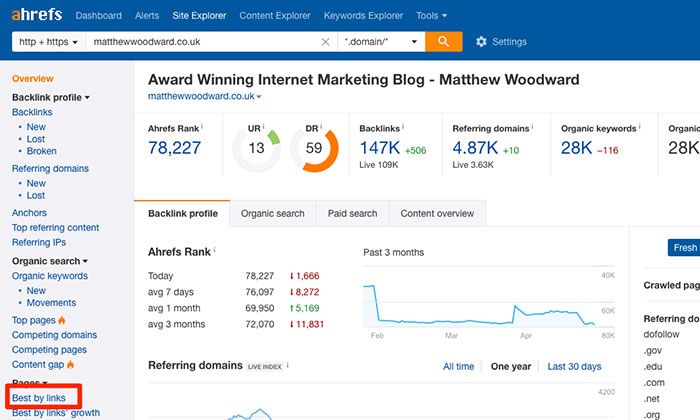 Ahrefs Best By Links report