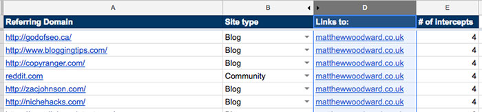 Add recurring backlink sources to the tracking sheet