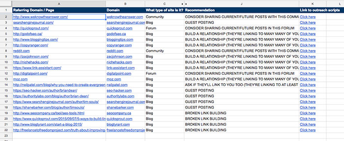 Competitor link tracking template