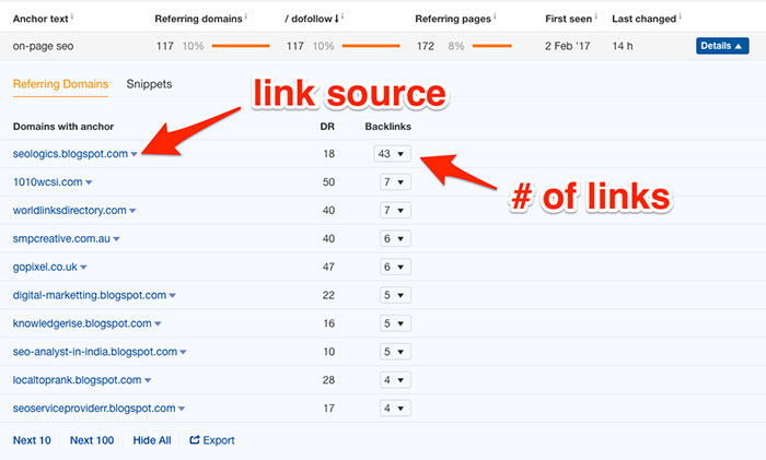 Source of branded anchor links in Ahrefs