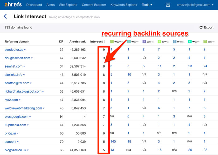 Finding recurring backlink sources in Ahrefs
