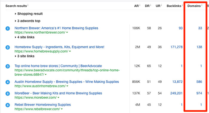 Referring Domains in Ahrefs