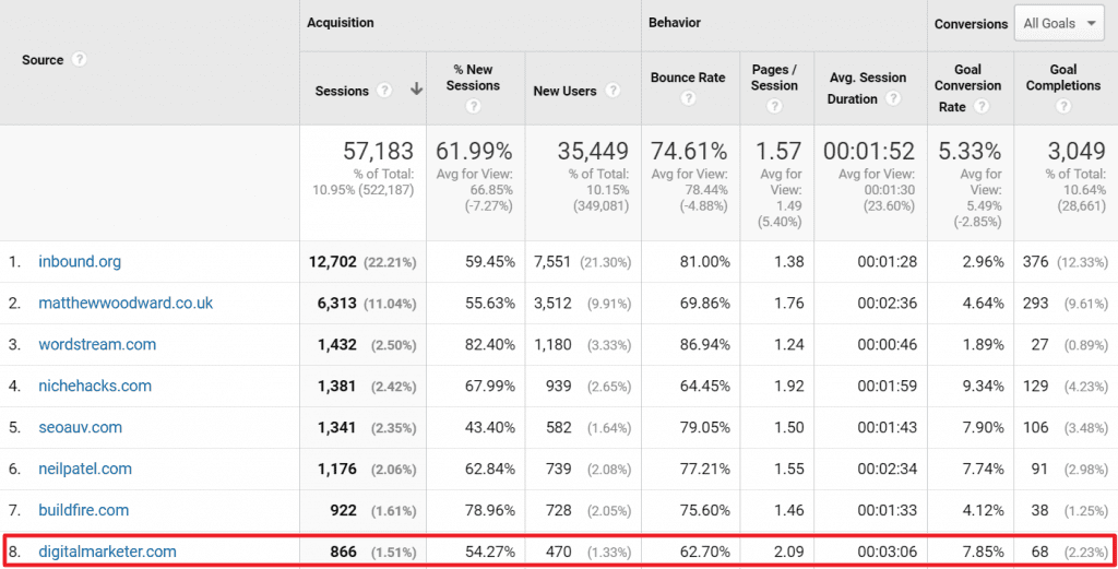 Guest post conversions