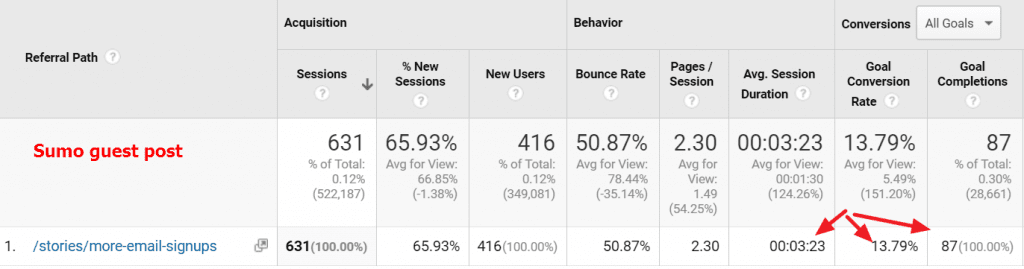 Sumo conversion rate