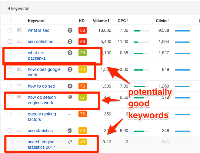 Ahrefs Keyword Explorer returning opportunities for link building