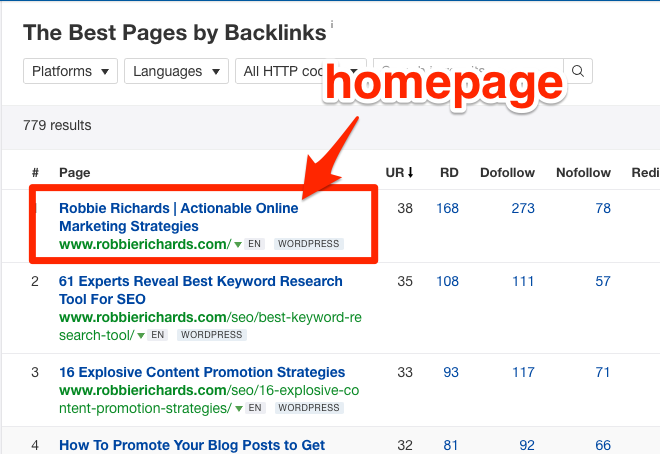 Table showing majority of links pointing to the home page