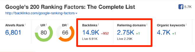 Article with over 14000 backlinks