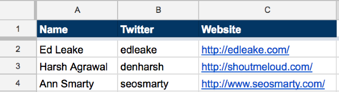 Content advocates in Google Sheets