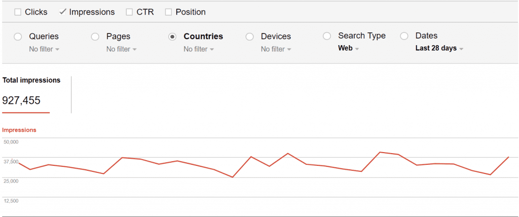 Search Console search impressions