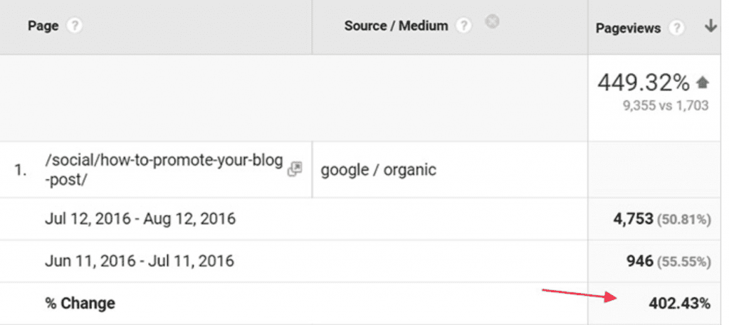 Case study for existing keyword research