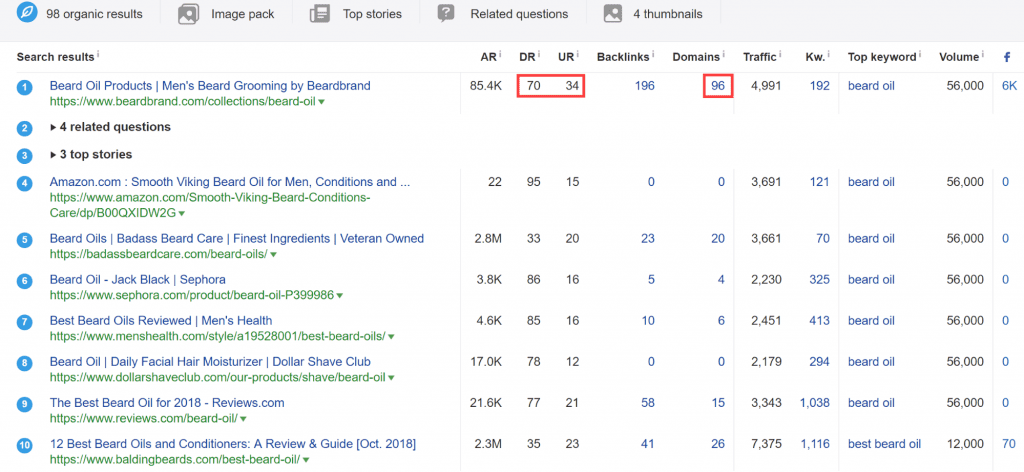 Link metrics in the SERP Overview report