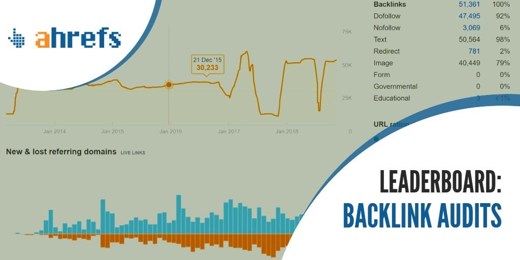 Check backlink health leaderboard
