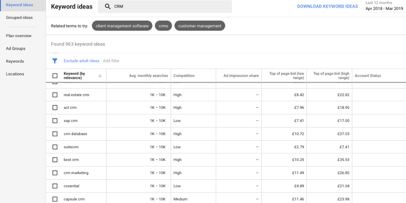 Google Keyword Planner