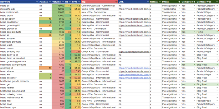 KW Template2 KW Template
