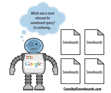 Keyword cannibalization Keyword cannibalization