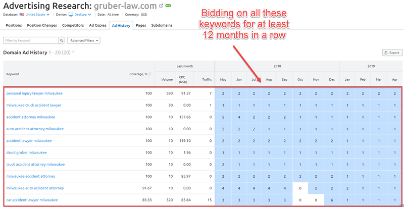SEMrush Ad History report SEMrush Ad History report