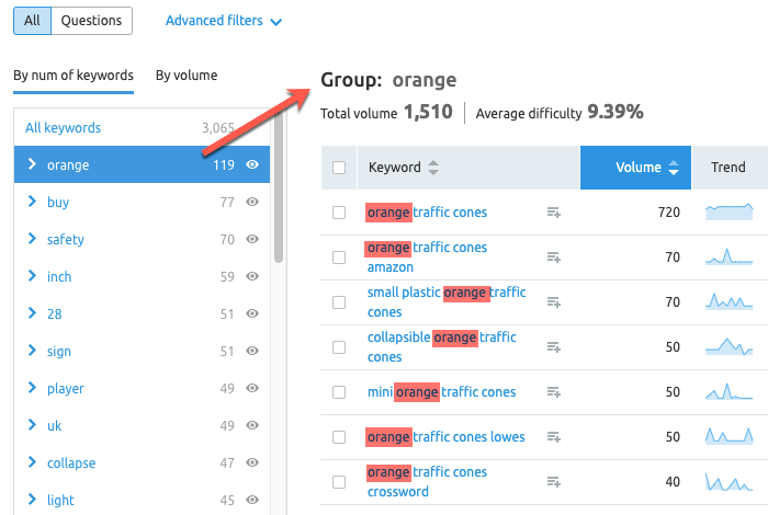 Keyword groups in SEMrush Keyword groups in SEMrush