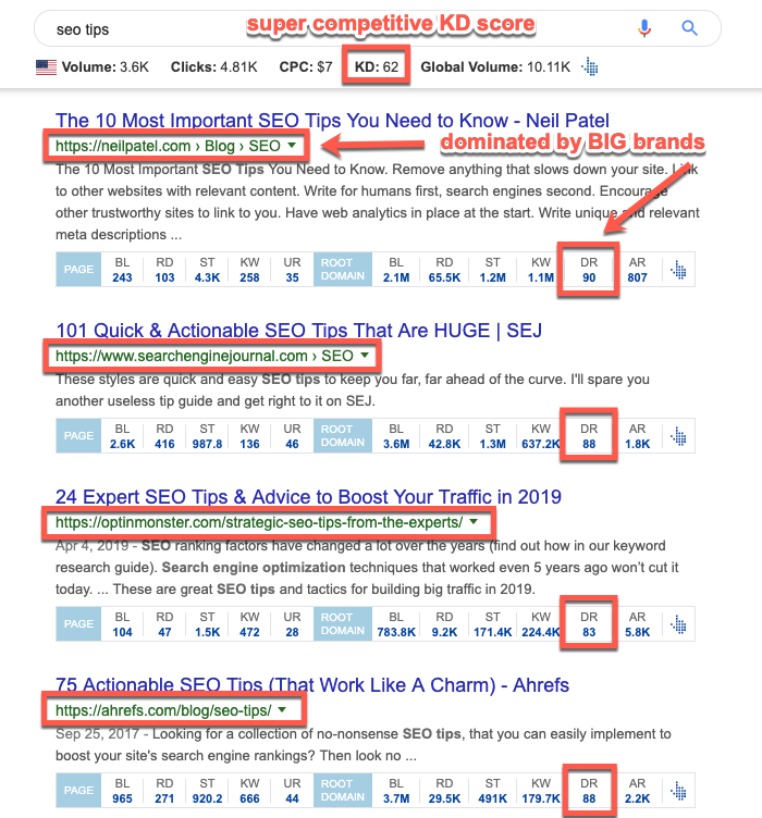 Example of a competitive SERP Example of a competitive SERP