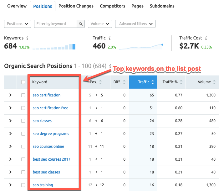 Parasite SEO keyword rankings Parasite SEO keyword rankings