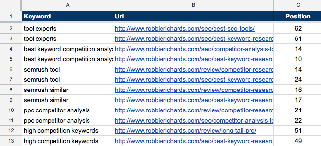 Keyword cannibalization results Keyword cannibalization results