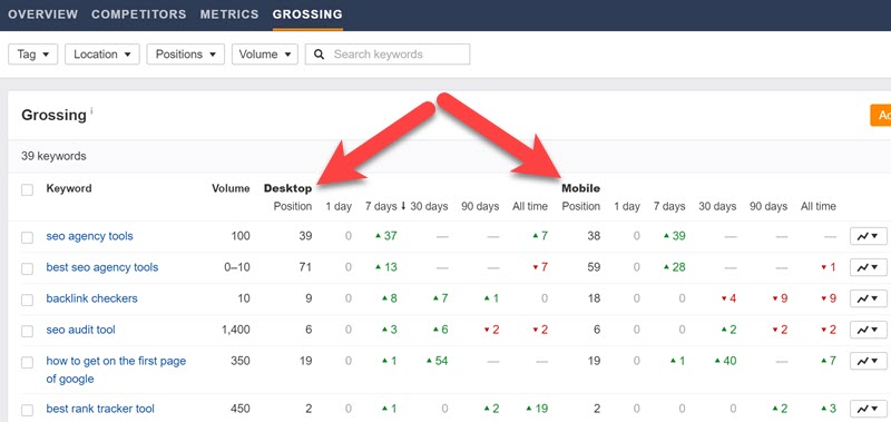 Grossing report Grossing report