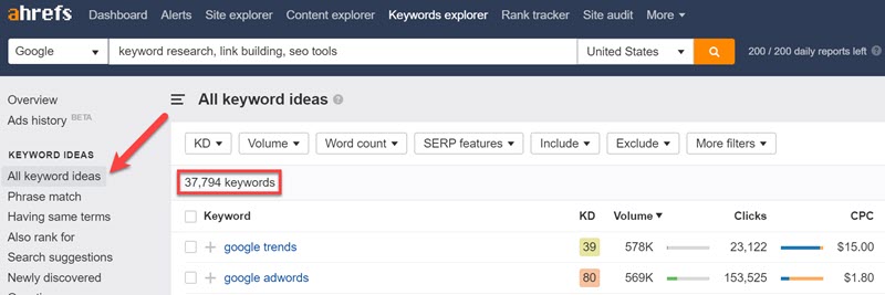 Ahrefs All Keywords report Ahrefs All Keywords report