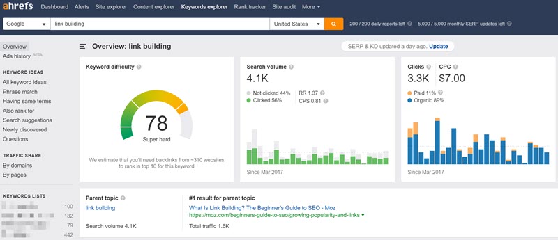 Ahrefs Keyword Explorer overview report Ahrefs Keyword Explorer overview report