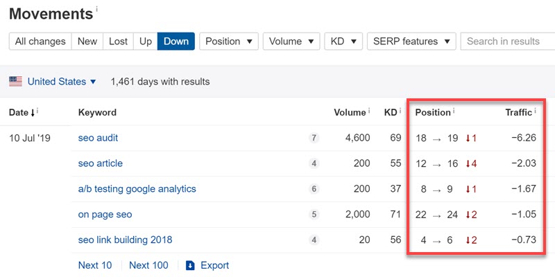 Ahrefs Movements report Ahrefs Movements report