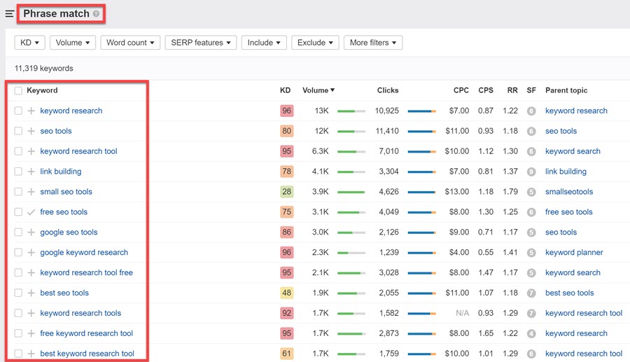 Ahrefs Phrase Match report Ahrefs Phrase Match report