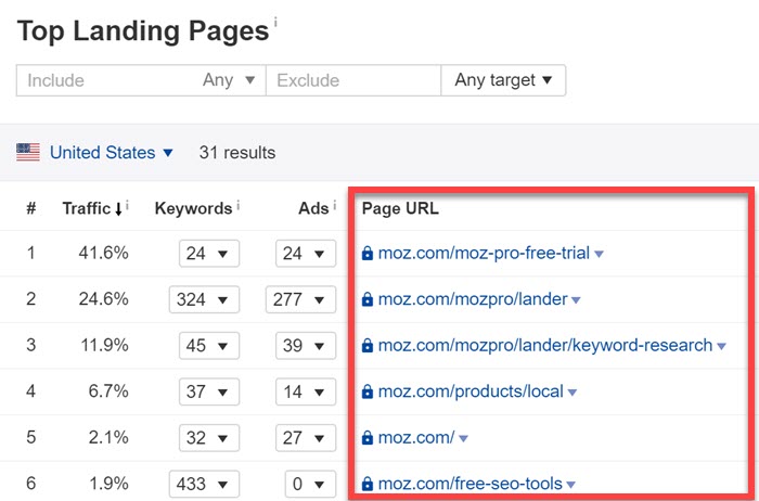 Ahrefs ad landing pages report Ahrefs ad landing pages report