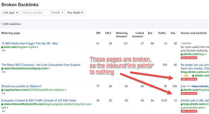 Ahrefs broken links report example Ahrefs broken links report example