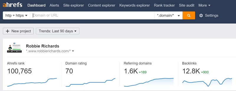 Ahrefs dashboard Ahrefs dashboard