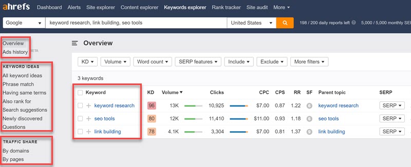 Ahrefs keyword reports Ahrefs keyword reports