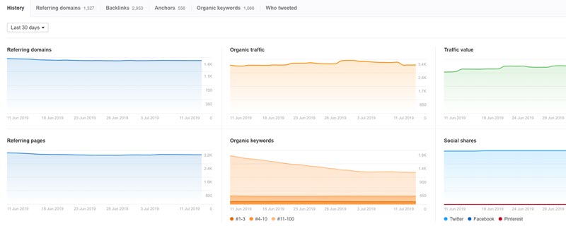 Content Explorer metrics and graphs Content Explorer metrics and graphs