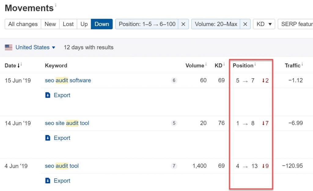 Example of using the Movements report in Ahrefs Example of using the Movements report in Ahrefs