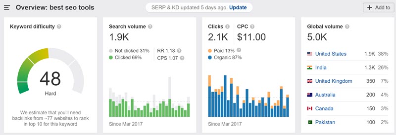 Keyword overview report example Keyword overview report example