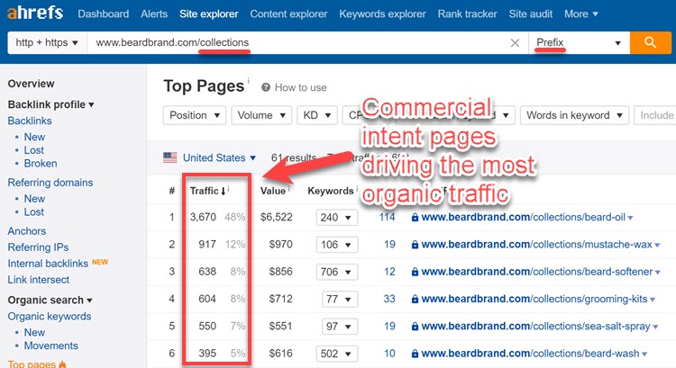 Using Ahrefs Top Pages report to find commercial intent pages with the highest organic traffic Using Ahrefs Top Pages report to find commercial intent pages with the highest organic traffic