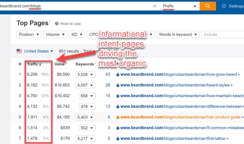 Using Ahrefs Top Pages report to find informational pages with the most organic traffic Using Ahrefs Top Pages report to find informational pages with the most organic traffic
