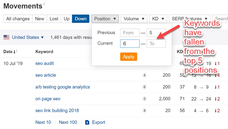 Using filters to find keywords that have fallen outside the top 5 positions Using filters to find keywords that have fallen outside the top 5 positions