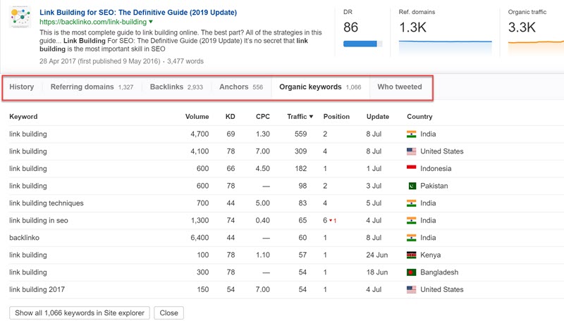 Viewing link metrics and keyword data inside the Ahrefs Content Explorer Viewing link metrics and keyword data inside the Ahrefs Content Explorer