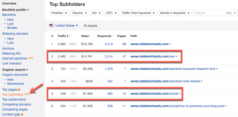 Ahrefs Top Subfolders report Ahrefs Top Subfolders report