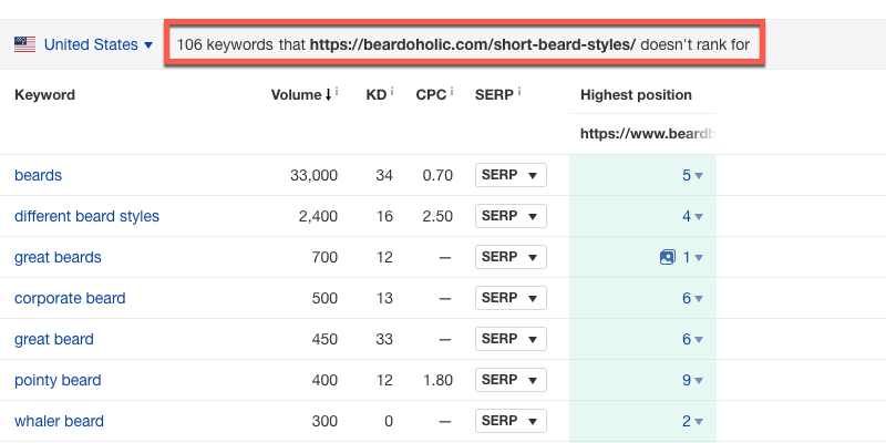 URL-level content gap analysis in Ahrefs URL-level content gap analysis in Ahrefs