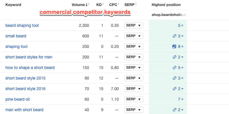 Commercial intent competitor keywords Commercial intent competitor keywords