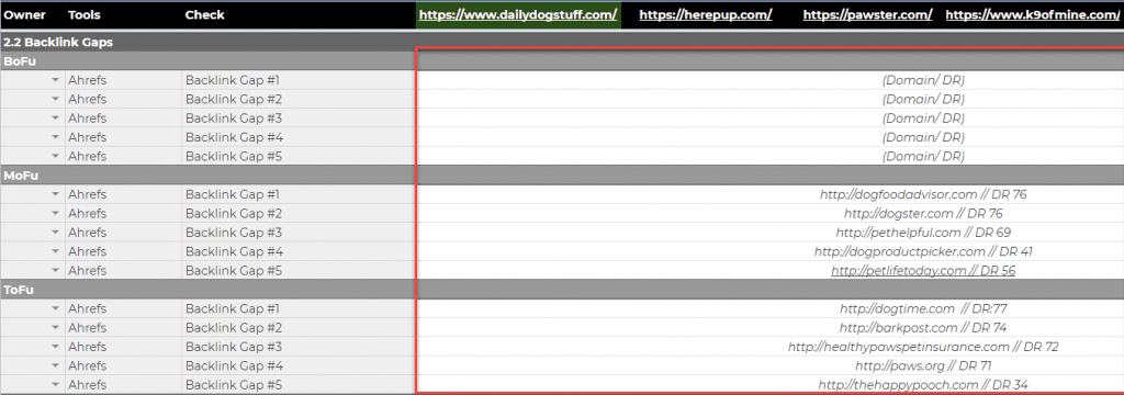 Backlink gaps section in the analysis template